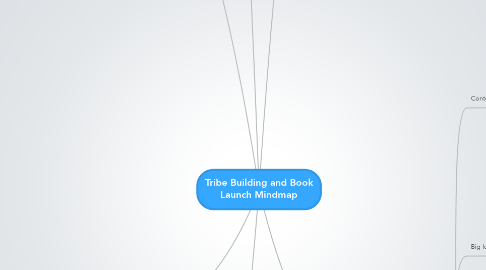 Mind Map: Tribe Building and Book Launch Mindmap