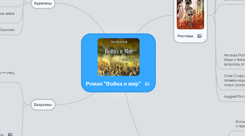 Mind Map: Роман "Война и мир"