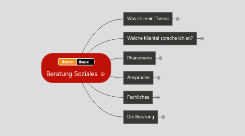 Mind Map: Beratung Soziales