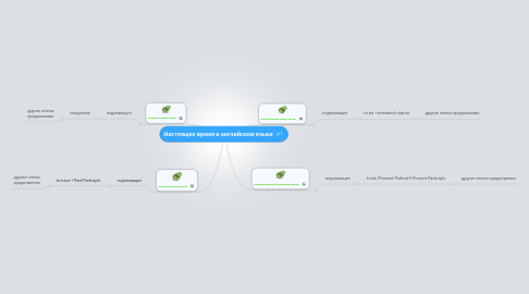 Mind Map: Настоящее время в английском языке