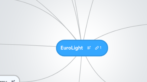 Mind Map: EuroLight