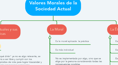 Mind Map: Valores Morales de la Sociedad Actual