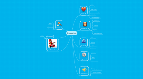 Mind Map: Occupations