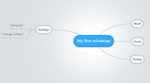 Mind Map: My first mindmap