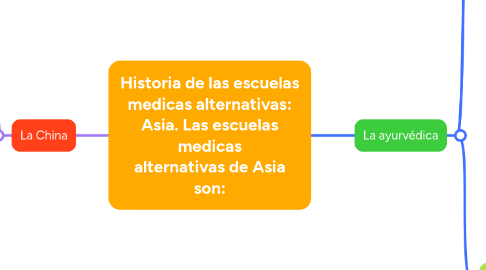 Mind Map: Historia de las escuelas medicas alternativas: Asia. Las escuelas medicas alternativas de Asia son:
