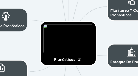 Mind Map: Justo A Tiempo