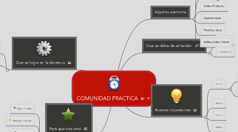 Mind Map: COMUNIDAD PRACTICA