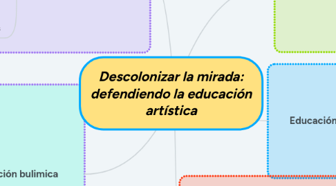 Mind Map: Descolonizar la mirada: defendiendo la educación artística