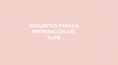 Mind Map: REQUISITOS PARA LA PREPARACION DEL PLAN