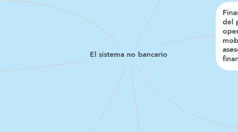 Mind Map: El sistema no bancario