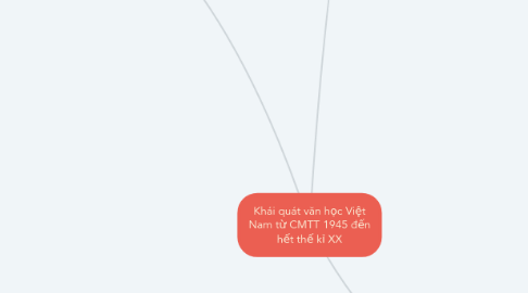 Mind Map: Khái quát văn học Việt Nam từ CMTT 1945 đến hết thế kỉ XX