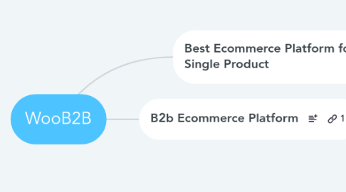 Mind Map: WooB2B