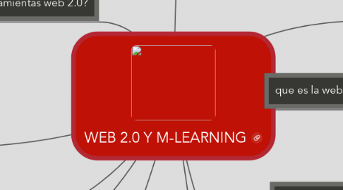 Mind Map: WEB 2.0 Y M-LEARNING