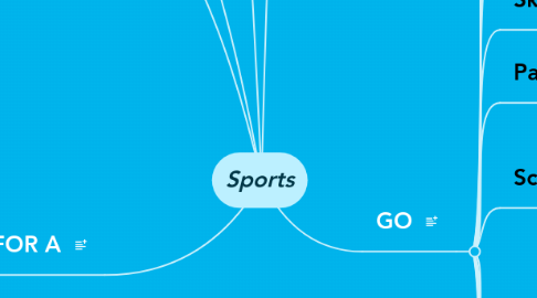 Mind Map: Sports