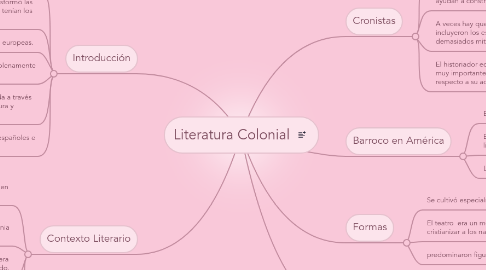 Mind Map: Literatura Colonial