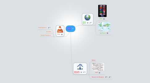 Mind Map: Anne Frank