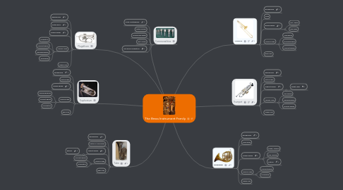 Mind Map: The Brass Instrument Family