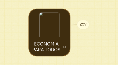 Mind Map: ECONOMIA PARA TODOS