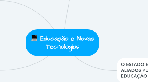 Mind Map: Educação e Novas Tecnologias