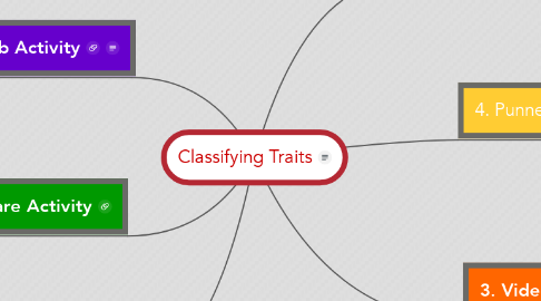 Mind Map: Classifying Traits