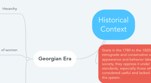 Mind Map: Historical Context