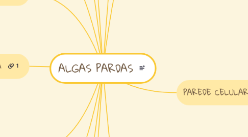 Mind Map: ALGAS PARDAS