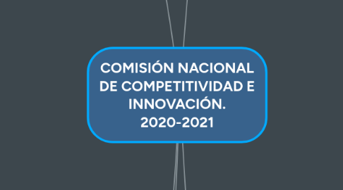 Mind Map: COMISIÓN NACIONAL DE COMPETITIVIDAD E INNOVACIÓN. 2020-2021