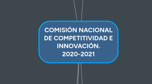 Mind Map: COMISIÓN NACIONAL DE COMPETITIVIDAD E INNOVACIÓN.