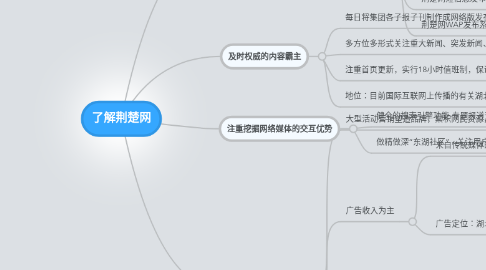 Mind Map: 了解荆楚网