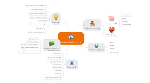 Mind Map: Homeless Shelter