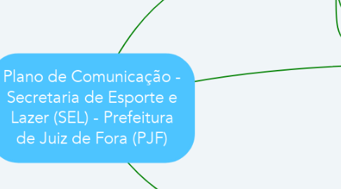 Mind Map: Plano de Comunicação - Secretaria de Esporte e Lazer (SEL) - Prefeitura de Juiz de Fora (PJF)