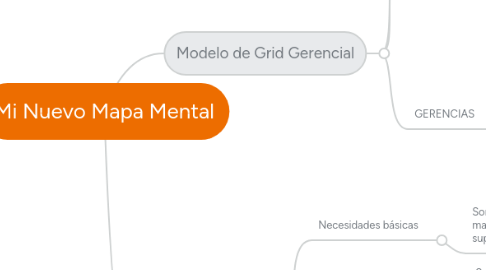 Mind Map: Mi Nuevo Mapa Mental