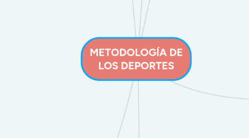 Mind Map: METODOLOGÍA DE LOS DEPORTES