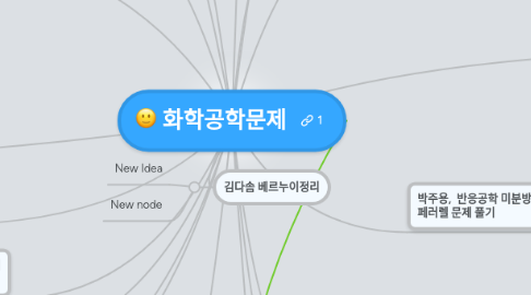 Mind Map: 화학공학문제