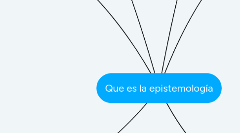 Mind Map: Que es la epistemología