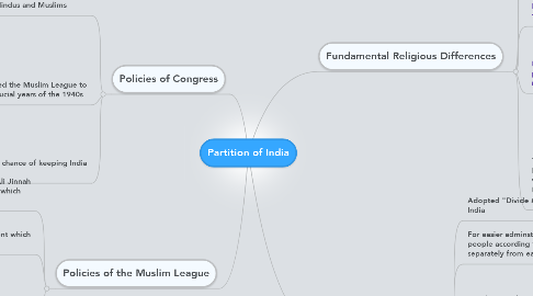 Mind Map: Partition of India