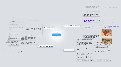 Mind Map: Partition of India