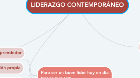 Mind Map: LIDERAZGO CONTEMPORÁNEO