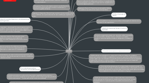 Mind Map: CONTROL