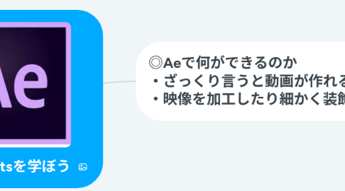 Mind Map: After Effectsを学ぼう