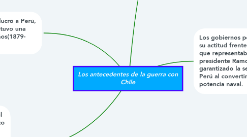 Mind Map: Los antecedentes de la guerra con Chile