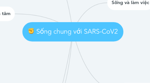 Mind Map: Sống chung với SARS-CoV2