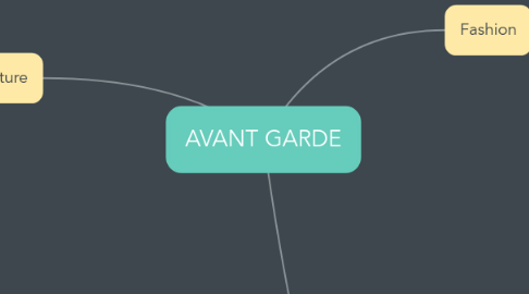 Mind Map: AVANT GARDE