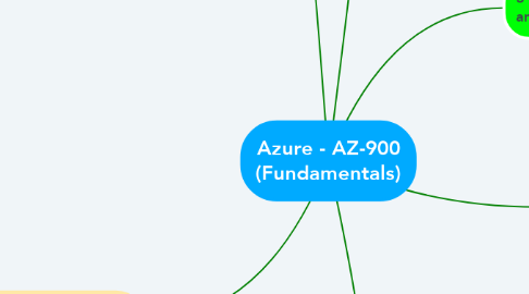 Mind Map: Azure - AZ-900 (Fundamentals)