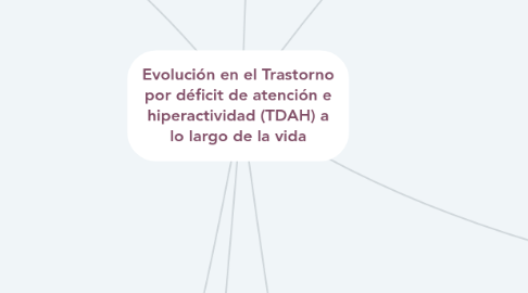 Mind Map: Evolución en el Trastorno por déficit de atención e hiperactividad (TDAH) a lo largo de la vida