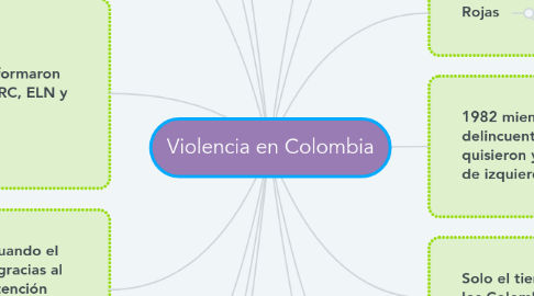Mind Map: Violencia en Colombia