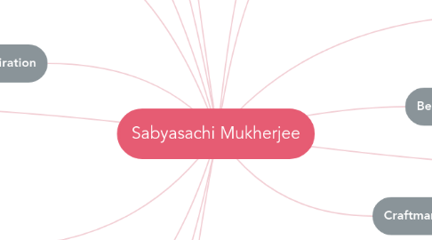 Mind Map: Sabyasachi Mukherjee