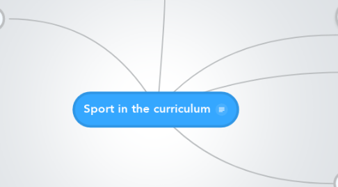 Mind Map: Sport in the curriculum
