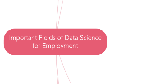 Mind Map: Important Fields of Data Science for Employment