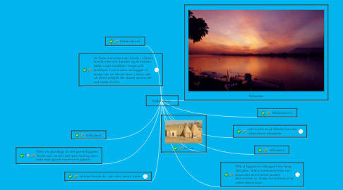 Mind Map: NilBønderne.